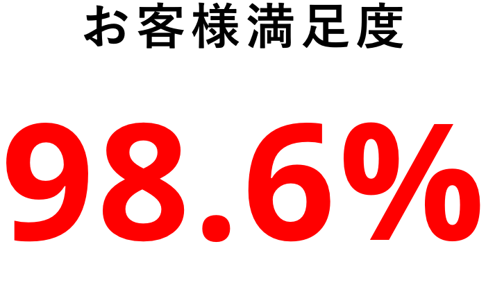 お客様満足度 98.6%