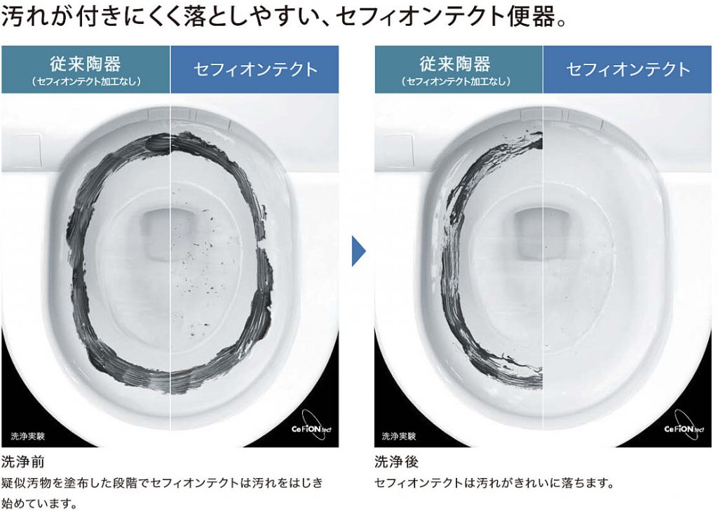 セフィオンテクトの説明